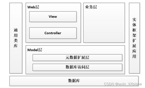 基于Web的電子產品銷售系統(tǒng)設計與實現(xiàn)