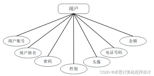 基于Django的商品數(shù)據(jù)化運(yùn)營系統(tǒng)設(shè)計(jì)與實(shí)現(xiàn)