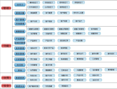 RushCRM助力計算機系統(tǒng)服務企業(yè) 如何通過CRM系統(tǒng)提升核心競爭力
