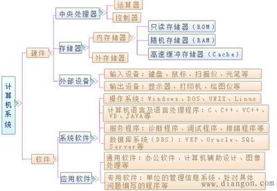 從技術系統服務看智能產品的本質 操作、感知與融合