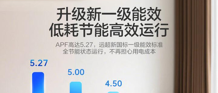 冬日暖意靜悄悄 海爾空調(diào)高效制熱秘訣與靜音體驗(yàn)解讀